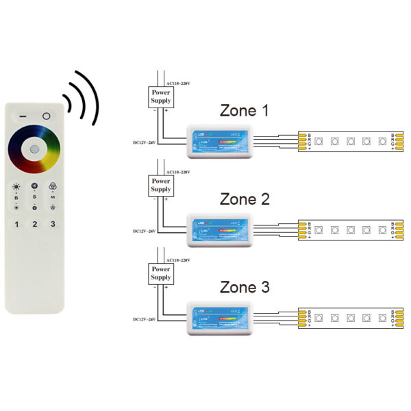 RGB controller dimmer with 2.4G remoter