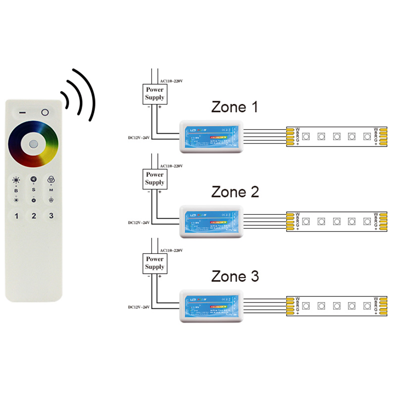 RGBW controller dimmer with 2.4G remoter