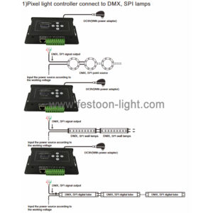 DMX512 Controller SPI with Remoter and RJ45