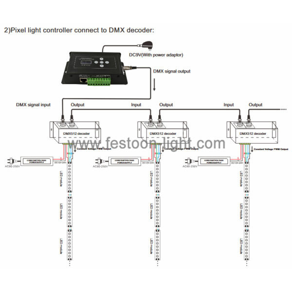 DMX512 Controller SPI with Remoter and RJ45 XLR