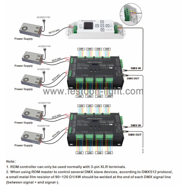 DMX RDM Controller DMX512