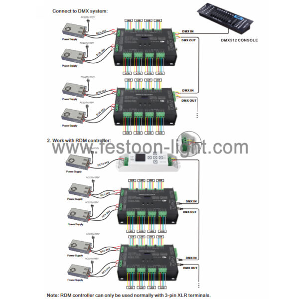 32 Channel DMX Decoder Constant Voltage CV Controller