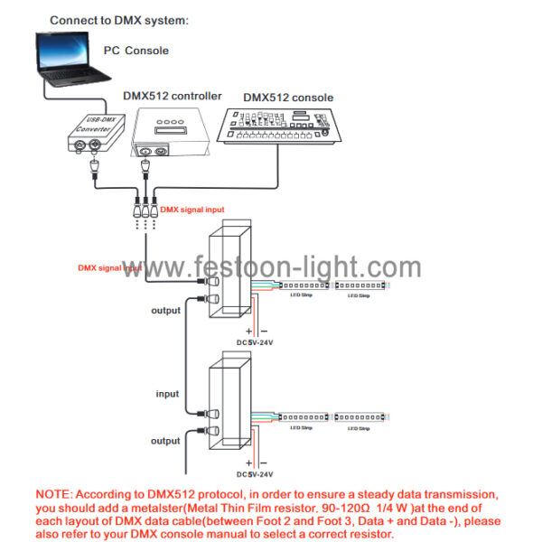 3 Channel DMX Decoder RGB with XLR-3R and RJ45