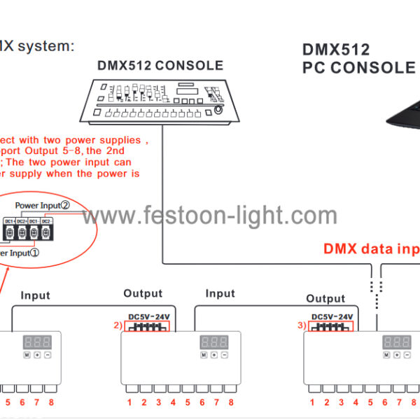 24CH DMX512 Decoder Constant Voltage