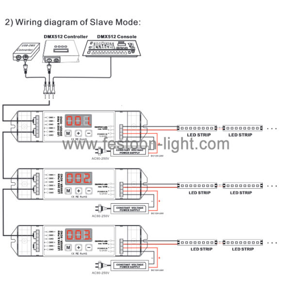 DMX PWM Decoder for LED Strip and Tape Light