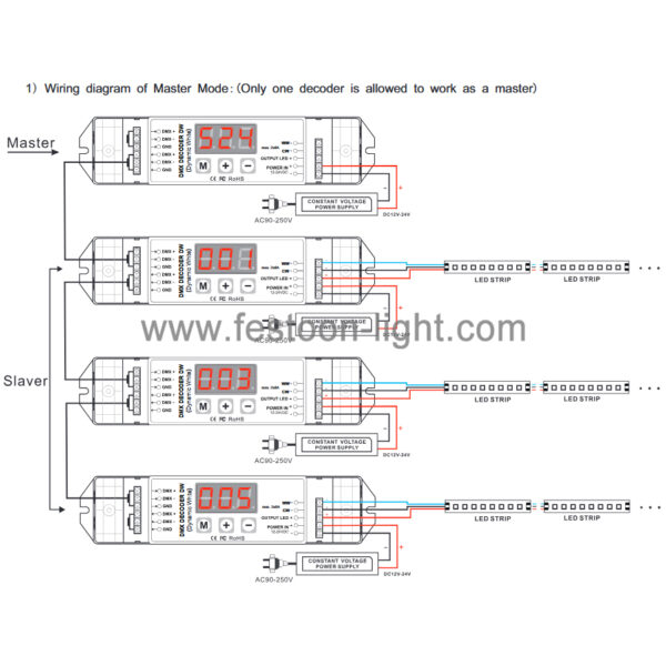 LED DMX Decoder 2 Channel Constant Voltage Master Slave