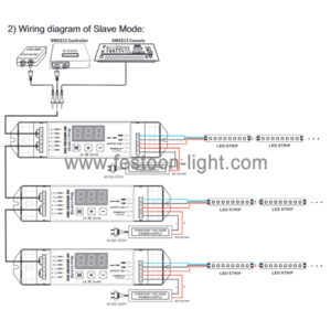 LED DMX Decoder 2 Channel Constant Voltage Master Slave