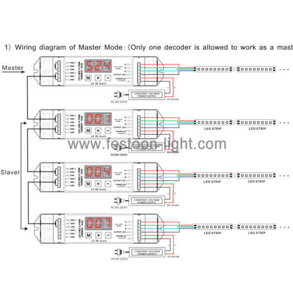 RGB DMX Decoder 3 Channel CV