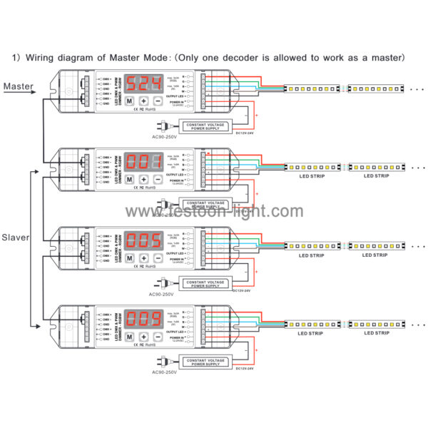 RGBW DMX Decoder 4 Channel CV Master Slave