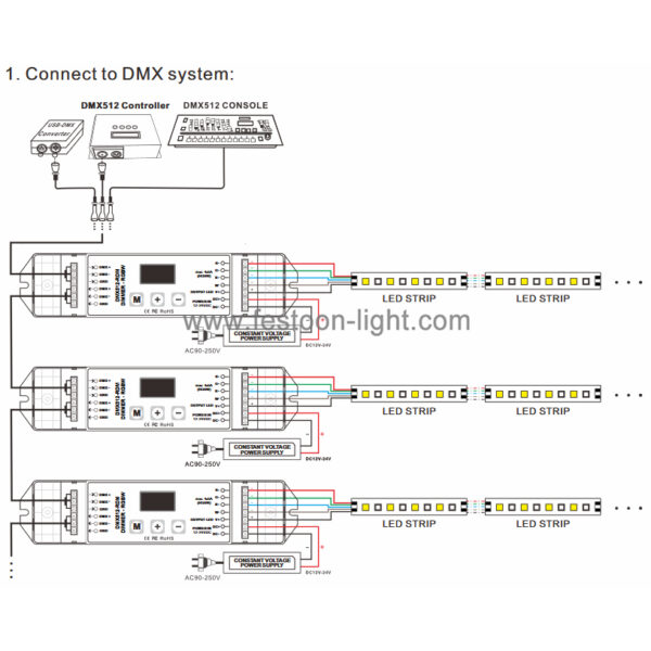 DMX512 & RDM Decoder Constant Voltage