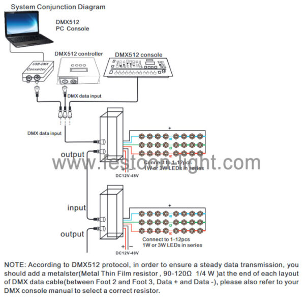 DMX 512 Decoder Constant Current