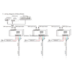 DMX 512 Decoder RGBW 4 Channel with XLR-3R and RJ45