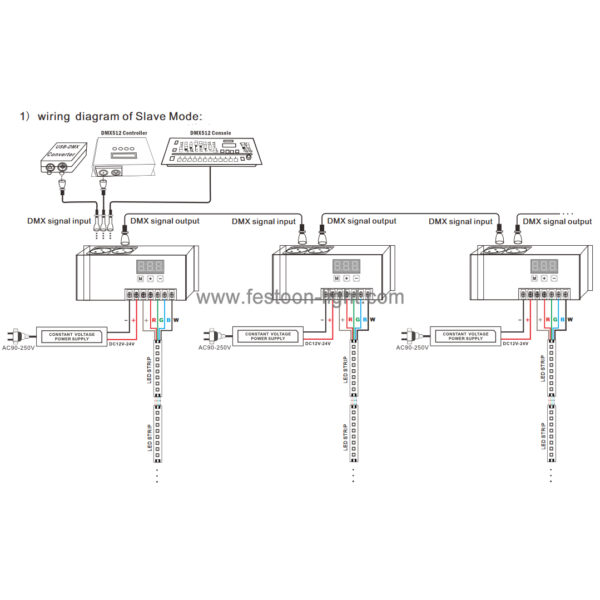 DMX 512 Decoder RGBW 4 Channel with XLR-3R and RJ45