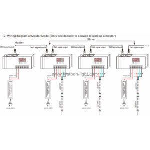 DMX 512 Decoder RGBW 4 Channel with XLR-3R and RJ45