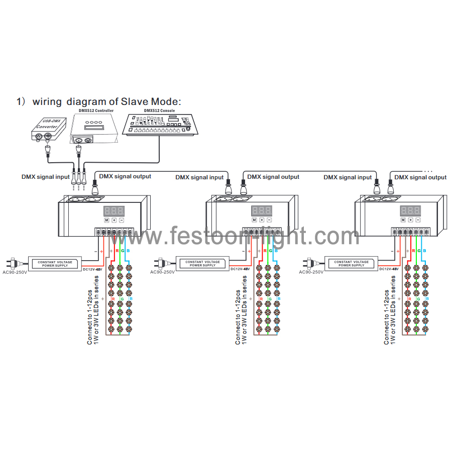 DMX512 Decoder CC Constant Current 3 Channel