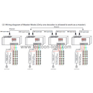 DMX512 Decoder CC Constant Current 3 Channel