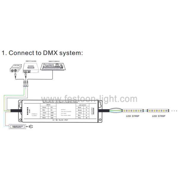 DMX512 Signal Decoder Waterproof IP67 Outdoor