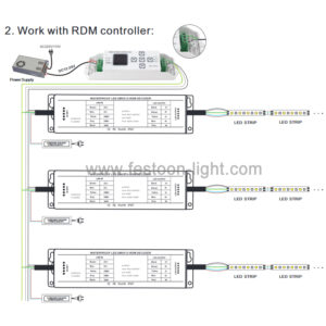 DMX512 Signal Decoder Waterproof IP67 Outdoor