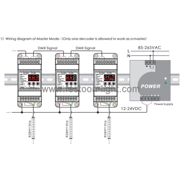 DMX PWM Decoder DIN Rail Master Slave for Strip Light