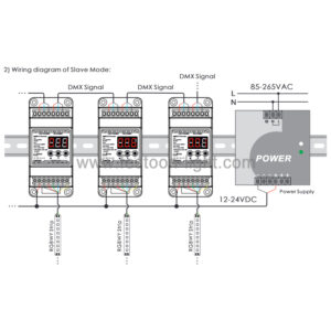 DMX PWM Decoder DIN Rail Master Slave for Strip Light