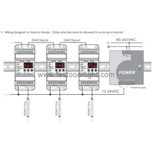 RGB LED Strip Light DMX Controller
