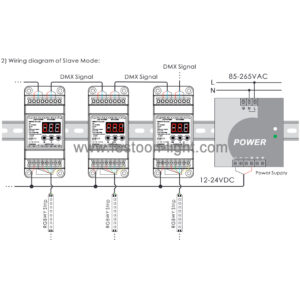 RGB LED Strip Light DMX Controller