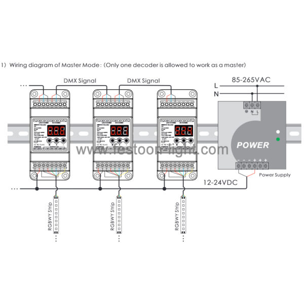 4 Channel Decoder DMX 512 RGBW DIN Rail