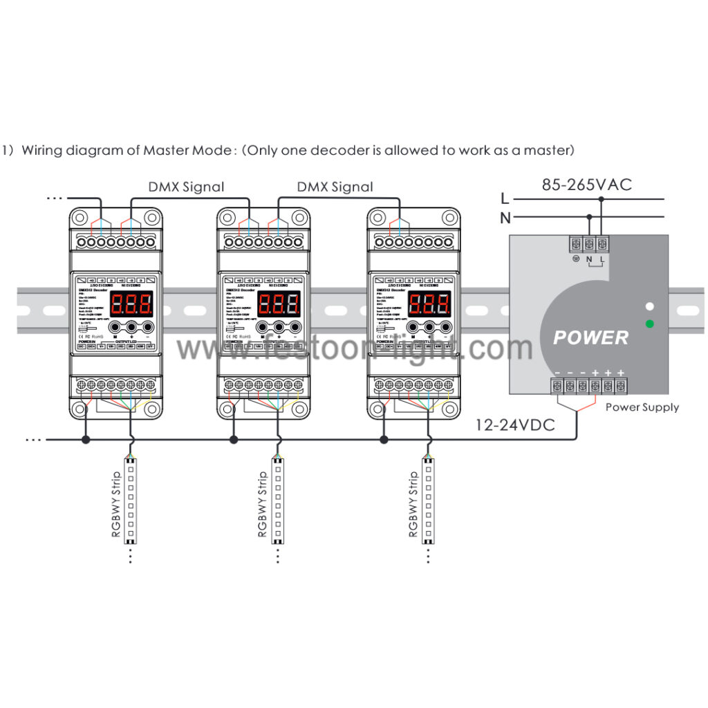 5 Channel DMX Decoder 512 RGBWW DIN Rail