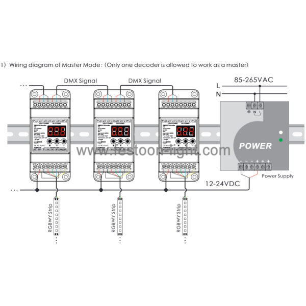 5 Channel DMX Decoder 512 RGBWW DIN Rail