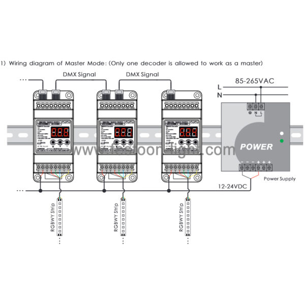 DMX 512 LED Decoder RJ45 DIN Rail CV