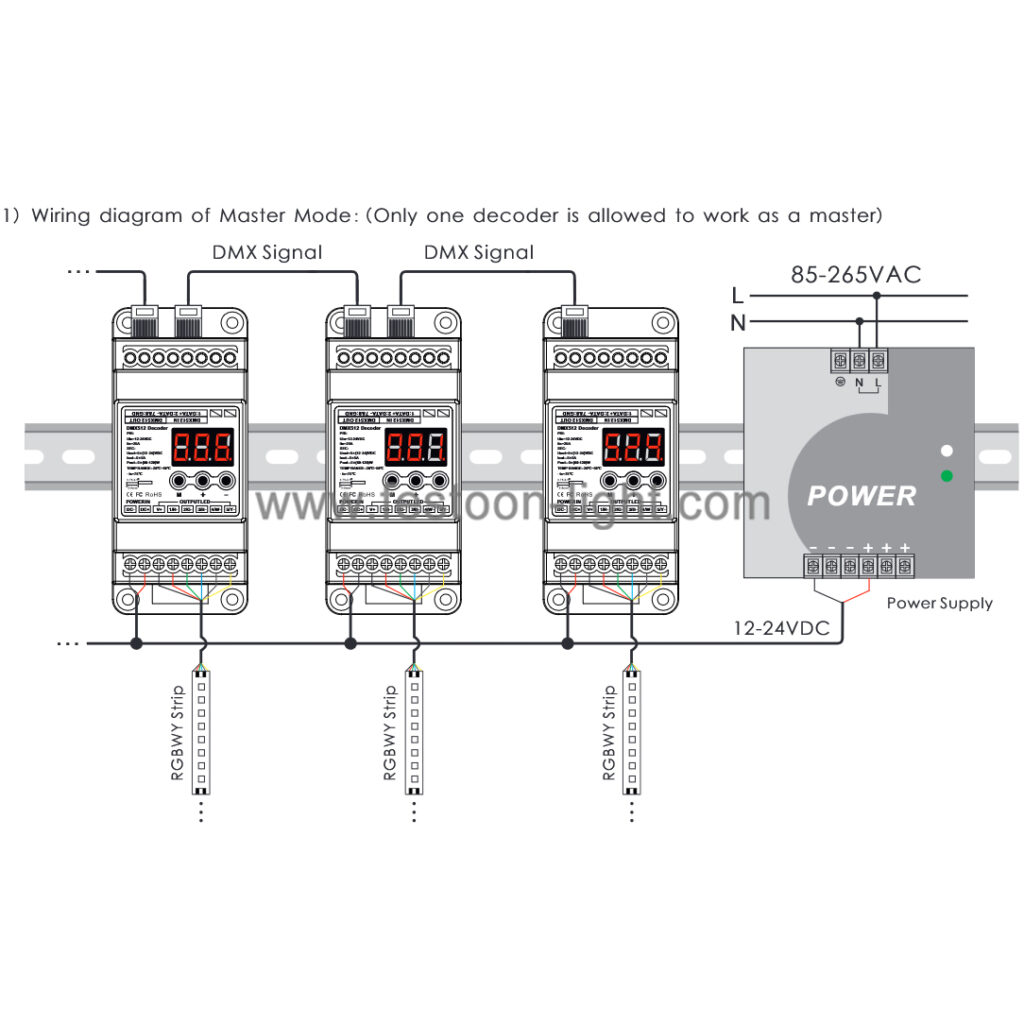 DMX Decoder 3 Channel RGB DIN Rail with RJ45