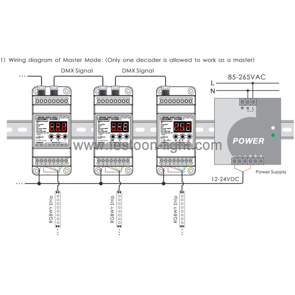 5 Channel DMX LED Light Controller DIN Rail with RJ45