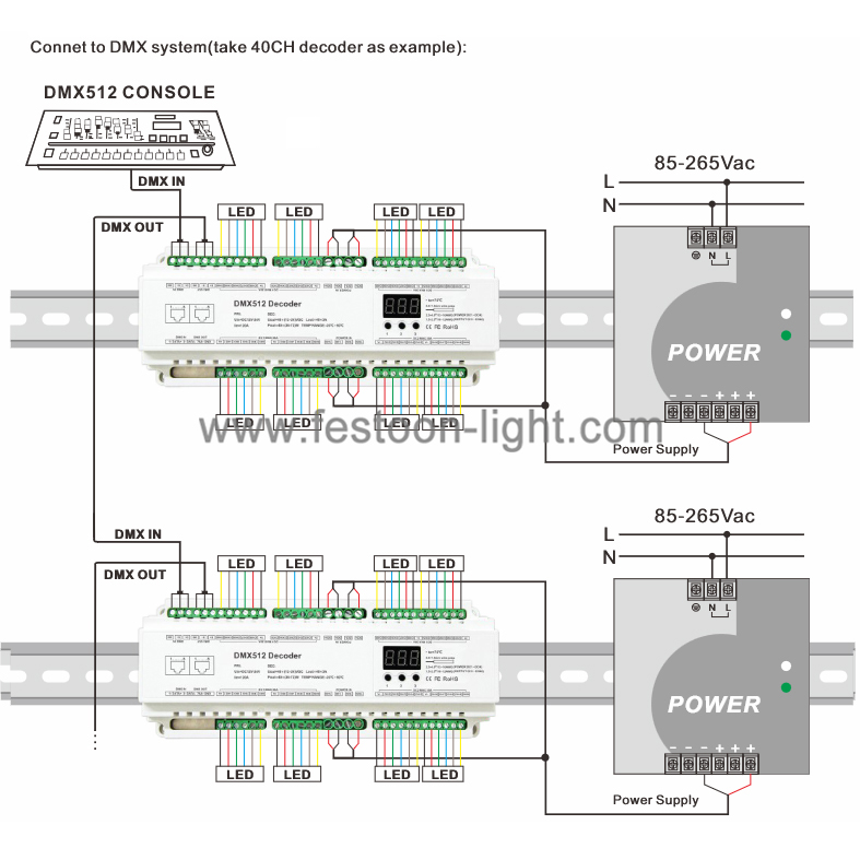 24 Channel DMX Decoder 512 DIN Rail