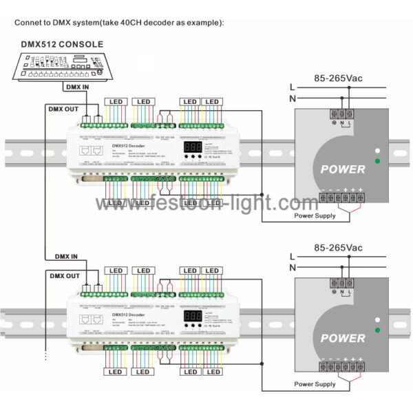 DMX Decoder 32 Channel Constant Voltage DIN Rail