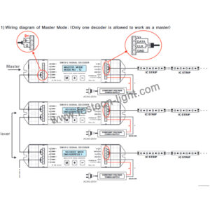DMX SPI Decoder DMX512 Signal to SPI